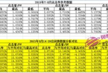 百度广告联盟怎么赚钱?达入几十万的兴衰过程记录-Ai神吐槽