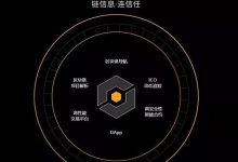 链信cxc公有链官网交易平台_棋局_微博@莱特币-Ai神吐槽