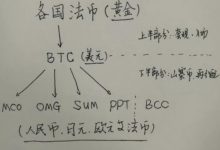 虚拟币,各种山寨币和比特币上涨价格关系-Ai神吐槽