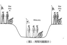 比特币解决拜占庭将军问题@刘教链-Ai神吐槽
