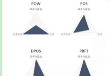 区块链数据分析工具@链闻社ChainNews-Ai神吐槽