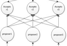 paxos算法协议_分布式一致性算法-Ai神吐槽