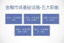 贸易金融加区块链的商业化应用场景_北测云链李斌_首席问答官-Ai神吐槽