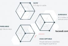 瑞波与哪些银行合作？瑞波币xrp银行合作跨境支付-Ai神吐槽