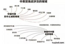 中美贸易战比特币接下来会怎么样?中美贸易战后果预测_FN财经_宝二爷郭宏才-Ai神吐槽