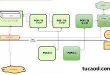 子链SCaaSC_墨客(Smart Contract as a Sub Chain)MOAC子链-Ai神吐槽