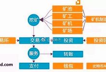 新手怎么炒币?炒比特币可以暴富吗?_投资者的独白-Ai神吐槽