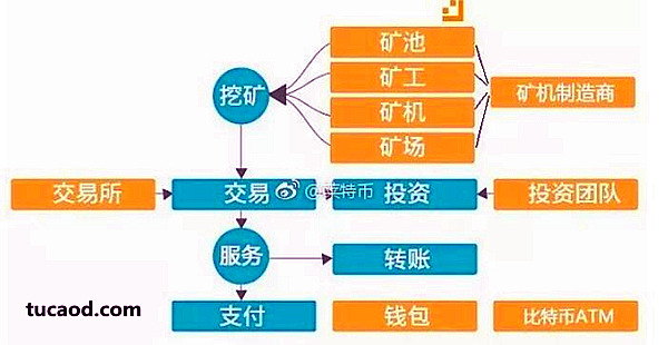 新手怎么炒币
