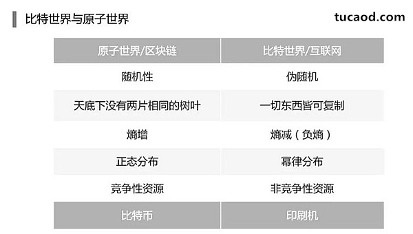 比特世界与原子世界