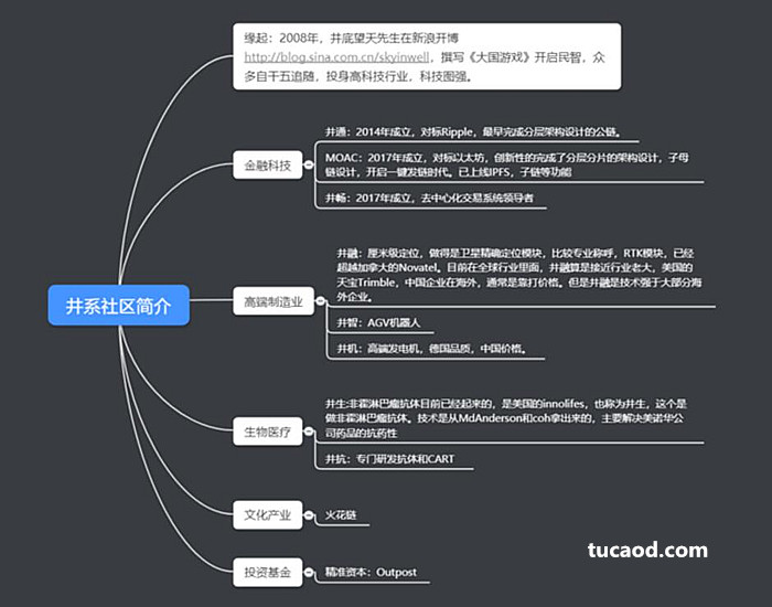 井系社区简介-井通