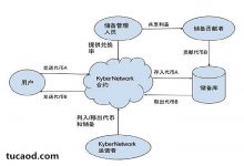 dYdX 去中心化衍生品交易平台@WEB3 LABS-Ai神吐槽
