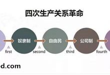 四次生产关系革命_TOKEN经济_比特币诞生那一天，就宣布了“公司制”的死刑_区块链福利社_通证研究-Ai神吐槽