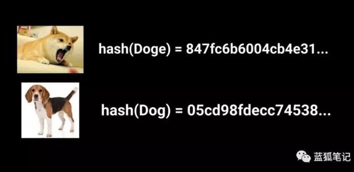 即使仅仅改变输入信息的一个字符也会产生一个完全不同的哈希值！
