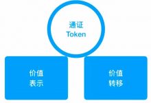 Fabric发币通证Token失败_资产数字化管理平台@墨客MOAC@井底望天-Ai神吐槽