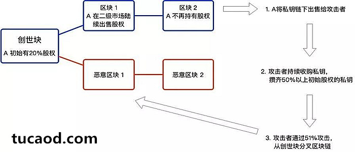 长程攻击(Long Range Attack)-pos
