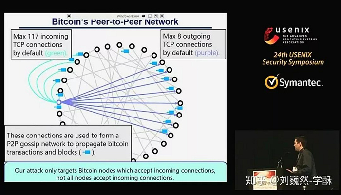 比特币系统实际上只允许一个节点接受117个连接请求,并最多向外发起8个连接。
