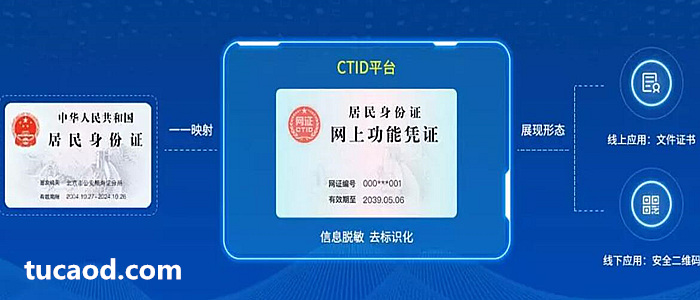 互联网+可信身份认证平台”(CTID)认证发布的凭证