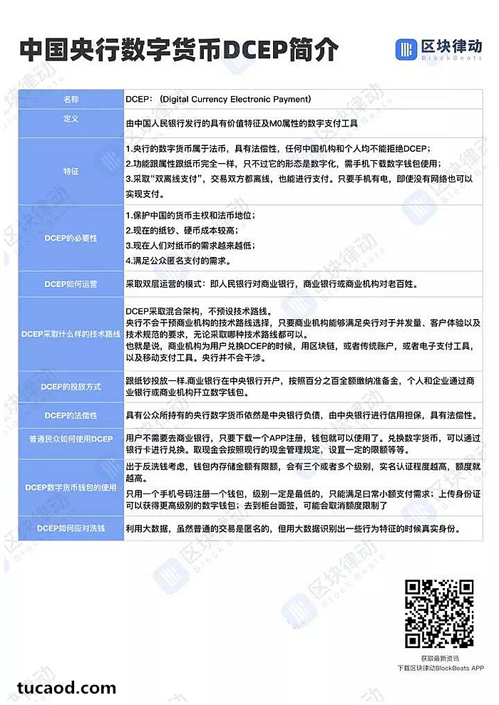 DCEP(Digital Currency Electronic Payment,全称「数字货币电子支付」)