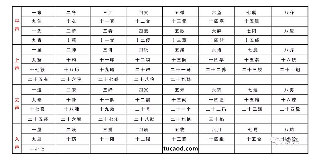 106韵