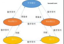 央行数字人民币的好处_央行数字人民币APP钱包DCEP注册平台@王永利-Ai神吐槽