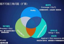 ZK Rollup和Optimistic Rollup区别 区块链扩容分叉以太坊Layer2二层侧链-Ai神吐槽