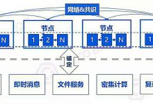 区块链可信时间戳技术怎么用?什么是区块链?Mechanical Time@以太坊爱好者-Ai神吐槽