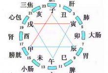 屯以子申，蒙用寅戍《周易参同契》六角星@戊己真人-Ai神吐槽