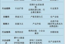 东方红基金林鹏：伊利常温奶 光明低温奶_中国奶业标准全球最低最新新闻@远川投资评论-Ai神吐槽