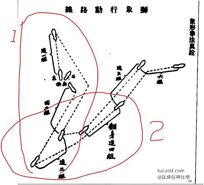 怎么把龙虎二炁给凝固住呢?@薛颠@戊己真人