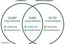 流动性挖矿做市商：defi币挖矿Token@以太坊爱好者-Ai神吐槽
