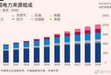 停电限电减产和澳大利亚煤炭进口有关系吗？（动力煤冶金煤）@井底望天-Ai神吐槽