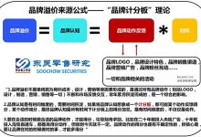 做品牌应该怎么做?企业如何成功打造自己的品牌@吴劲草@远川研究所-Ai神吐槽