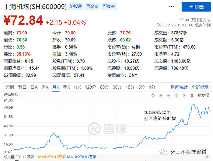 浦东机场和虹桥机场股价