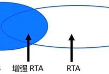 RTA投放广告和RTB精准拉新区别_腾讯广告增强RTA接口_App拉新竞价数字广告@大数据仁波茄@计算广告-Ai神吐槽