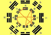 八卦掌走圈的秘密:艮为首《连山易》丹田先天炁@戊己真人-Ai神吐槽