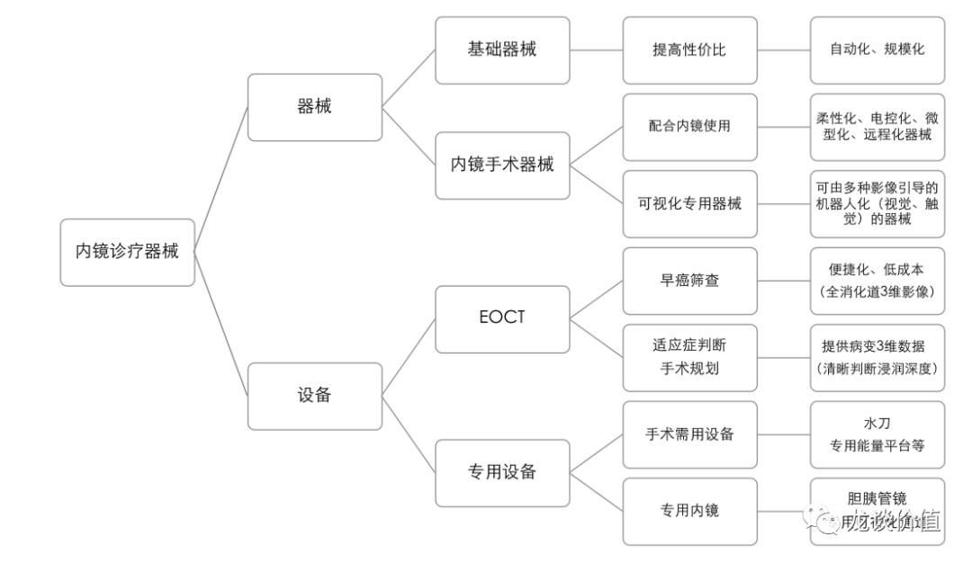 南微医学的招股说明书中,公司对未来的研发规划