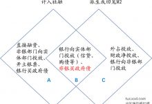 社会融资规模存量和增量区别：m2与社融增速（M2与社融之差）@王剑的角度-Ai神吐槽