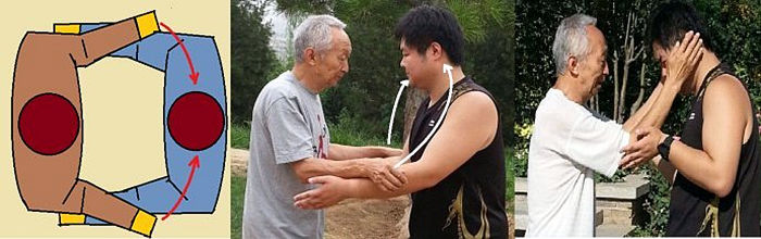呆架势-只要肘顺势向里合,手向外稍微一翻,我的手就搭在他小臂上面,有效控制他臂。他的手跑到我肘下面、后面,成为废手。在这种态势下,我想怎么打就怎么打:向上就是“双风贯耳”或锁喉,他来不及防守。向外缠臂抱拿肘,就是“抱虎归山”。