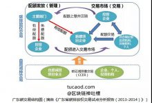 绿色金融和气候政策：碳达峰、碳中和@易纲-Ai神吐槽