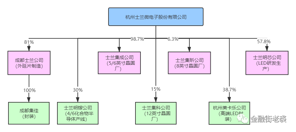 640-20 士兰微产品线 芯片半导体