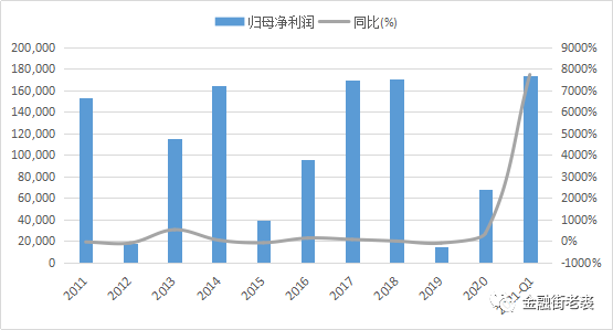 640-22 士兰微 归母利润