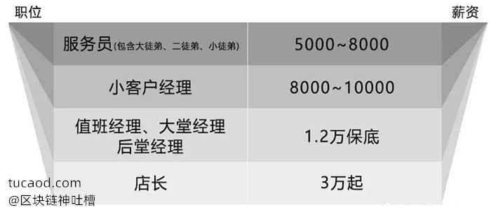 海底捞员工级别与薪资-海底捞麦当劳股票分析:连锁店餐饮标准化可复制意义@明河投资