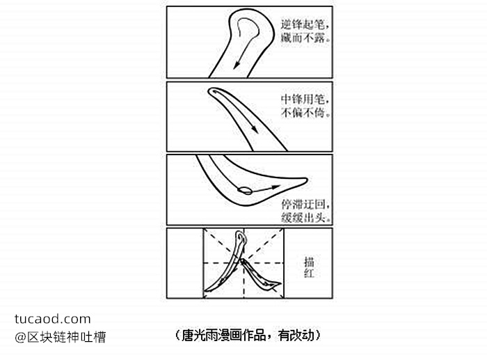 2021年普通高考全国卷作文题来了!
