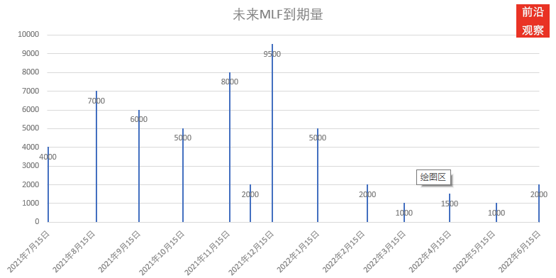 640-19 7月份的MLF