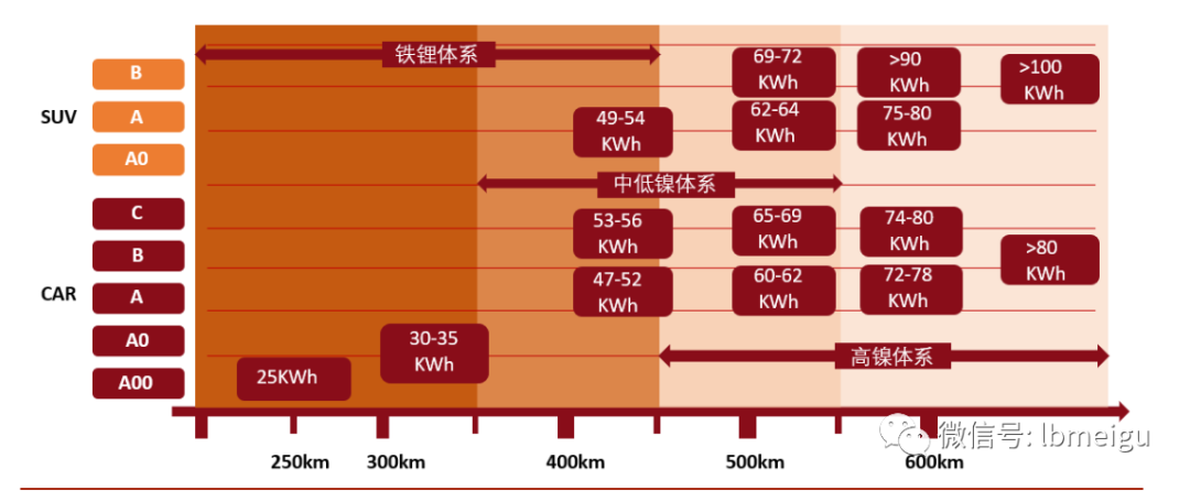 640-26 电池产业链