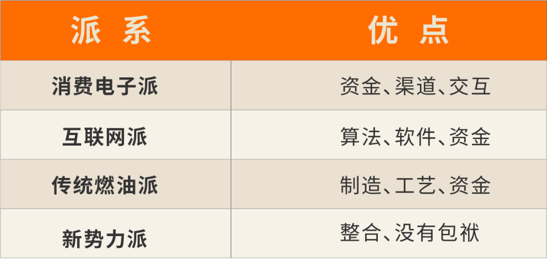 640-4 电动车品牌排行