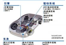 华虹半导体股票怎么样:功率半导体 芯片产业的国产化替代@远川科技评论-Ai神吐槽