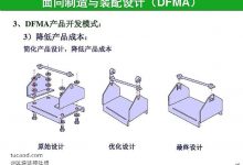 中望软件股票怎么样? CAD/CAM/CAE工业软件龙头_国际工业软件设计公司_芯片设计领域@金融街老裘-Ai神吐槽