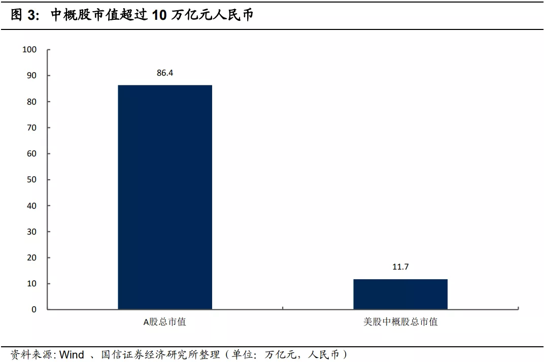 640-22 中概股市值超过10万亿元人民币