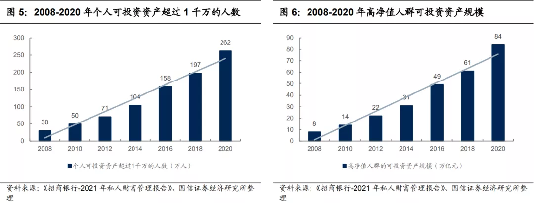640-23 华人海外股票投资规模预计持续增长